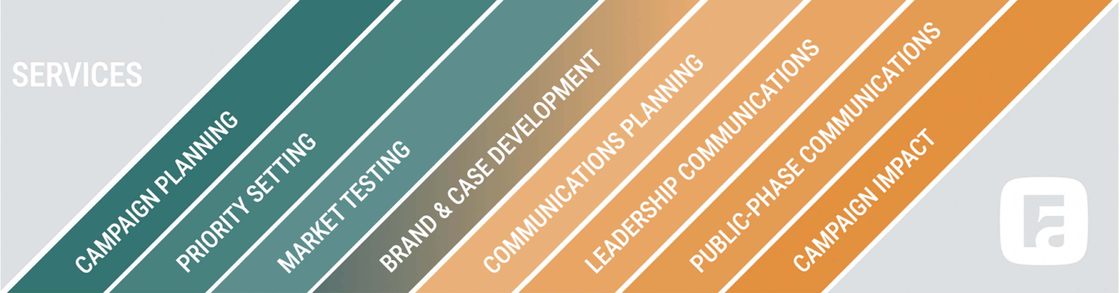 image of the services offered by Foster Avenue